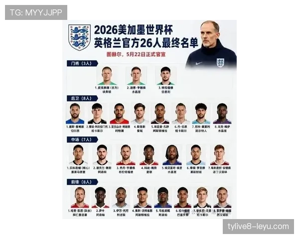 2026世界杯英格兰队阵容预测及夺冠前景分析